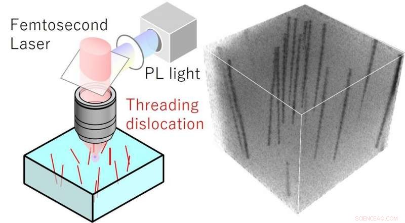 Advanced Nondestructive Technique Accelerates Gallium Nitride Crystal Development