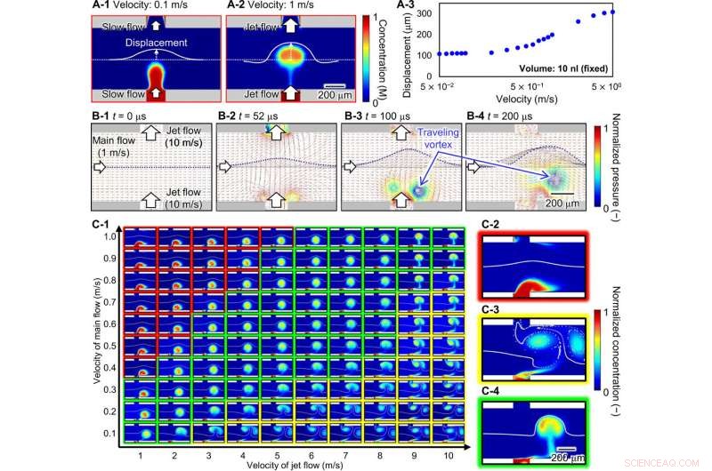 Revolutionary On-Chip Particle Sorter Enhances Fossil Pollen Purification