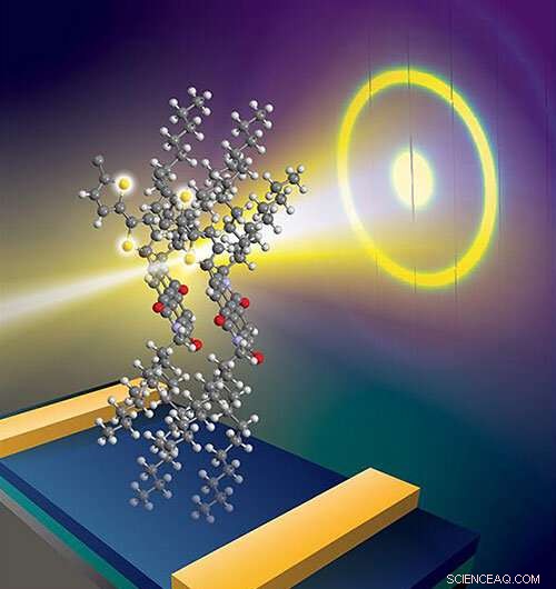Advanced X‑ray Imaging Uncovers Precise Atomic Structure of Conjugated Polymers
