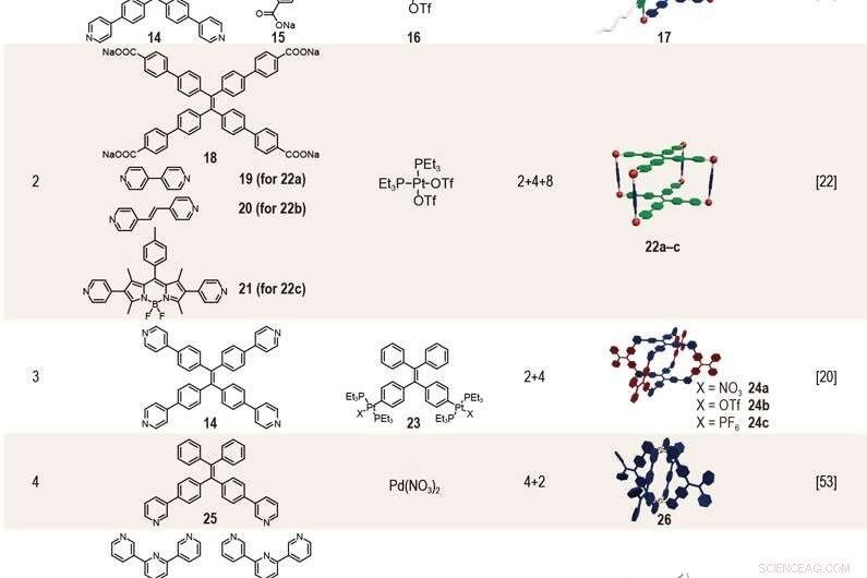 Light‑Emitting Supramolecular Metallacages Engineered by Coordination‑Driven Self‑Assembly