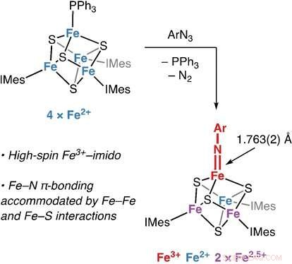 Cubic Iron‑Sulfur Clusters Enable Unusual Fe–N Multiple Bonding