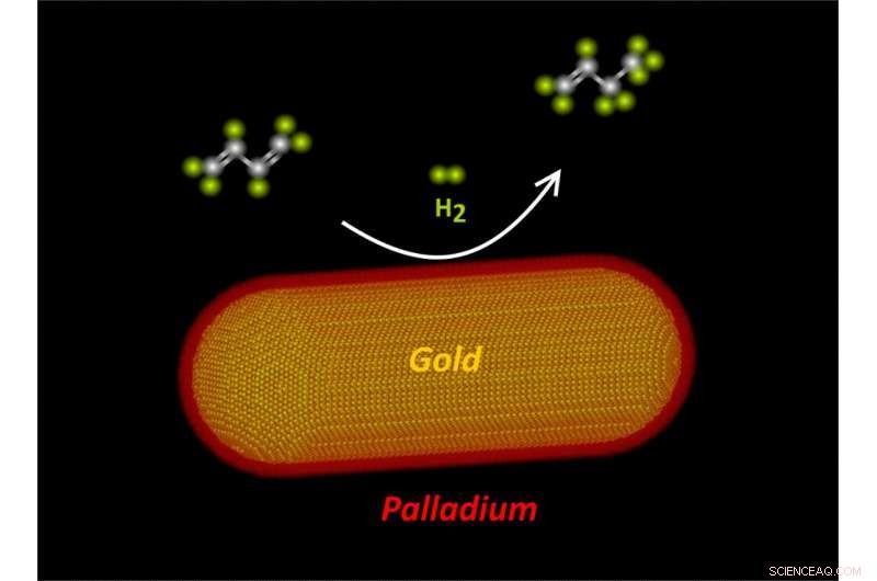 Cross‑Disciplinary Collaboration Yields Catalysts Up to 50× More Effective