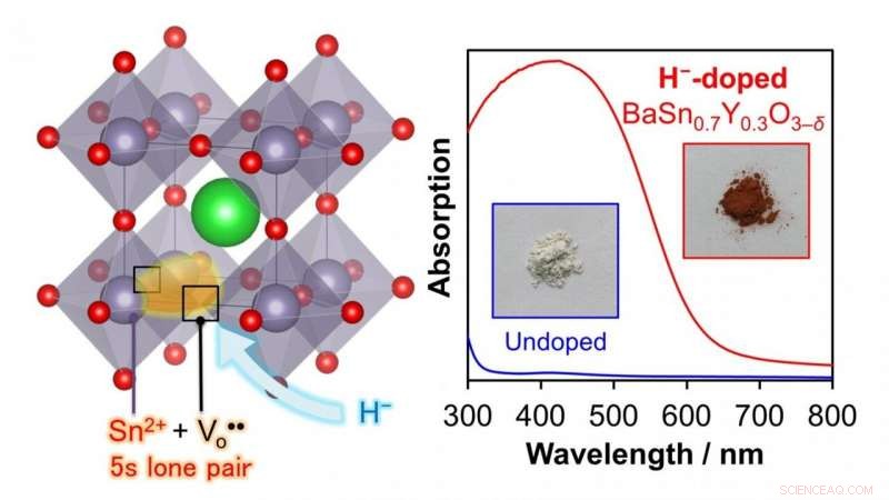 Lead‑Free Perovskite Semiconductor Synthesized for Broad Visible‑Light Absorption