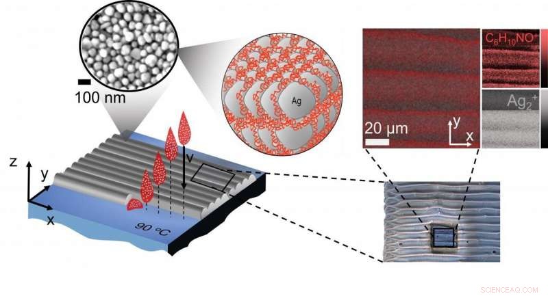 Stabilizer Residues in Inks Reduce Conductivity of 3D Printed Electronics