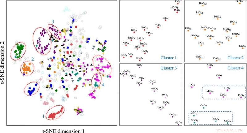 Motif‑Centric Learning Framework for Predicting Properties of Inorganic Crystalline Materials
