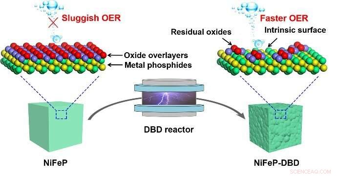 Etching Technique Improves Hydrogen Yield in Water Electrolysis