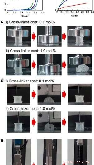 A Universal Method for Engineering Tough, Stretchable Hydrogels
