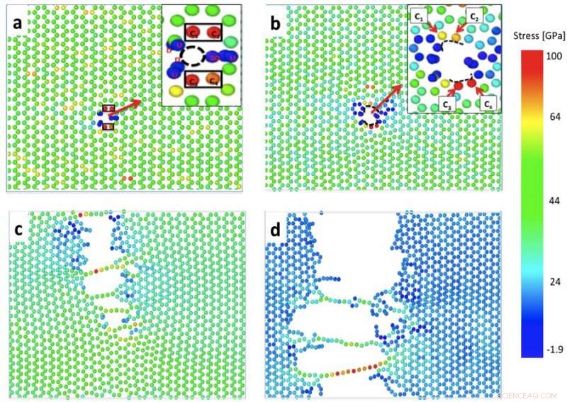 Scientists Decode Hydrogen s Impact on Material Cohesion and Strength
