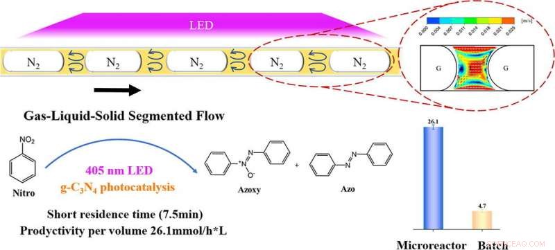 Novel Photocatalytic Strategy Enhances Heterogeneous Conversion of Azo Compounds