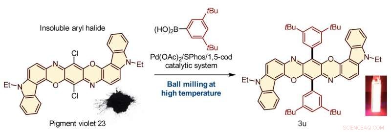 Solving Solubility Challenges in Organic Chemistry: Innovative Solid-State Approaches