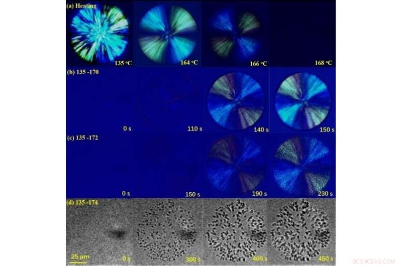 Advanced Methods for Characterizing Polymer Lamellar Crystals