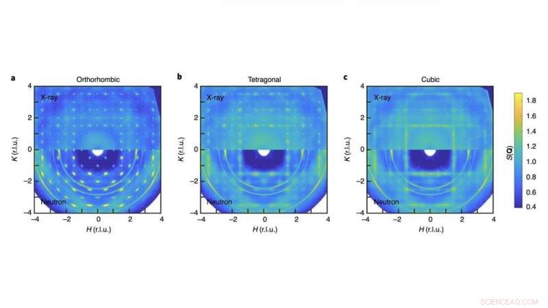 Liquid‑Like Motion in Perovskite Crystals: A Key to Superior Solar Cell Performance