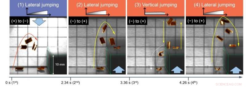 Molecular Switch Drives High-Speed Photomechanical Polymer Jumps