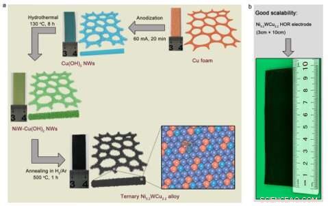Low-Cost Alloy Challenges Platinum in Fuel Cell Technology