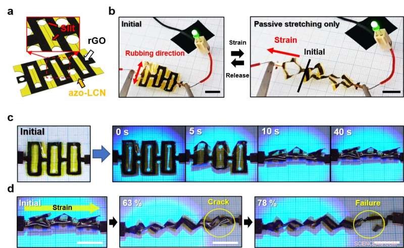 Revolutionizing Stretchable Electronics: 3D Shape Reconfiguration with Kirigami rGO‑Patterned Azo‑LCN