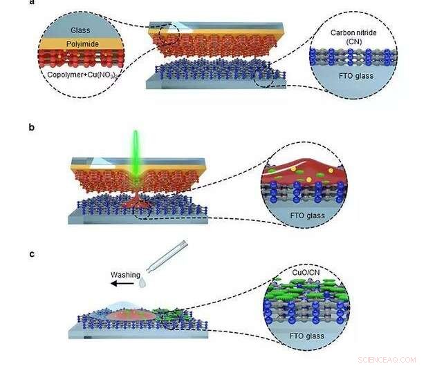 Laser-Printed Nanomaterials: Cutting-Edge Fabrication by Max Planck Scientists