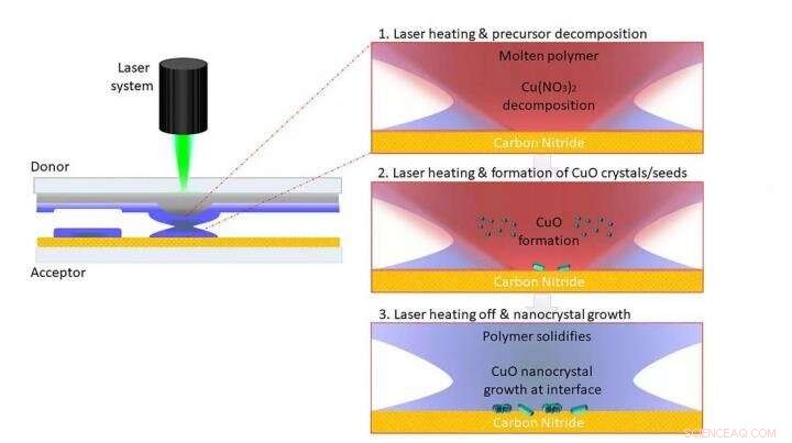 Laser-Printed Nanomaterials: Cutting-Edge Fabrication by Max Planck Scientists