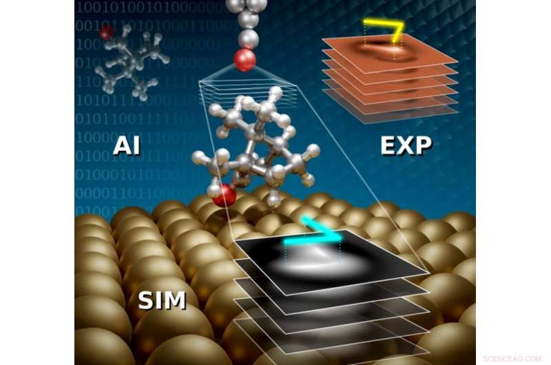 Revolutionary AI-Driven Approach to Detect Complex Molecular Adsorbates