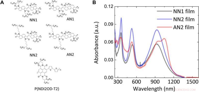 Advanced Charge Transport in Rigid‑Rod Conjugated Polymers