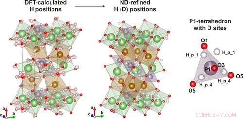 Researchers Reveal Intricate Defect Architecture in LiFePO4 Lithium‑Ion Cathodes