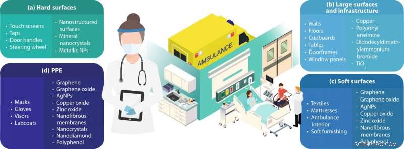 How Antiviral Surface Coatings Neutralize Viruses: Mechanisms & Applications
