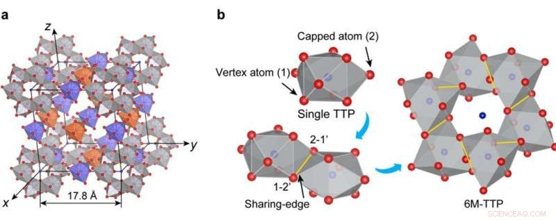 New Breakthrough Unveils Glass Structure: Decoding Its Mysteries