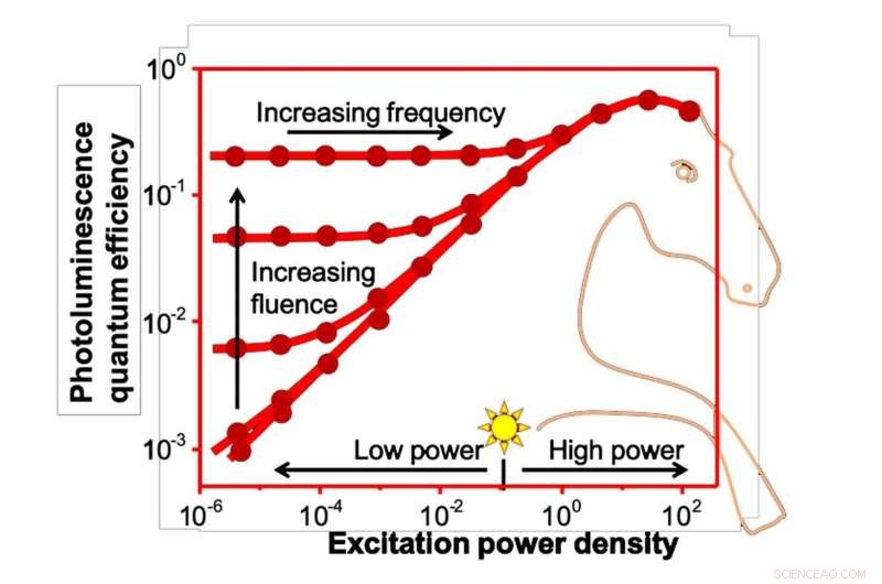 Lead Halide Perovskites: Pioneering Breakthroughs in Solar Cells & LEDs