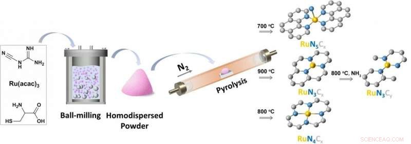 Single-Atom Catalyst Enhances Reductive Amination Efficiency
