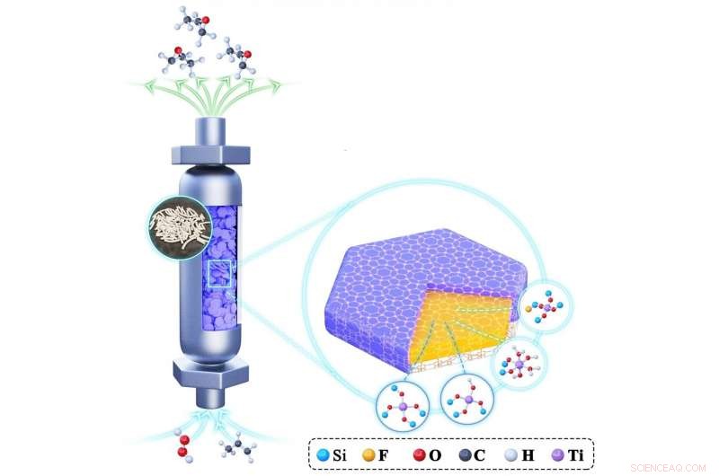 Ultra‑Long‑Lived Binder‑Free Ti‑MWW Titanosilicate Catalysts for Selective Propylene Epoxidation