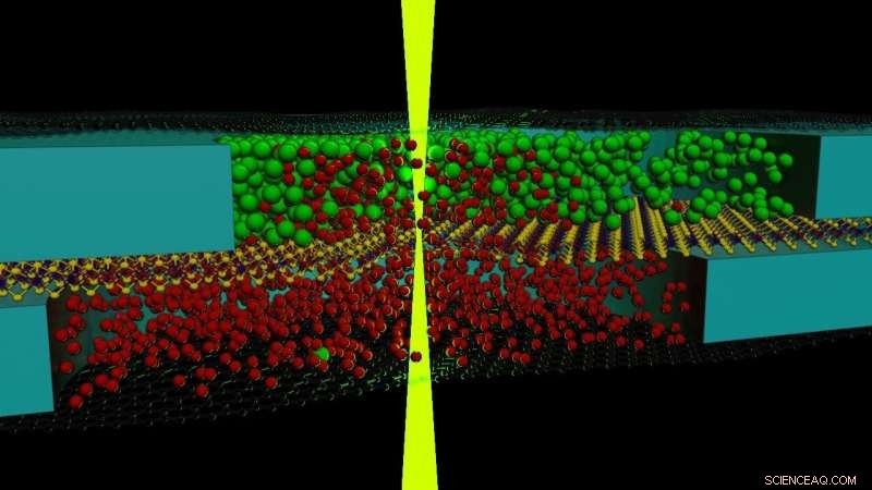 Imaging Live Chemical Reactions at Atomic Resolution with Ultra‑Small 2D Test Tubes