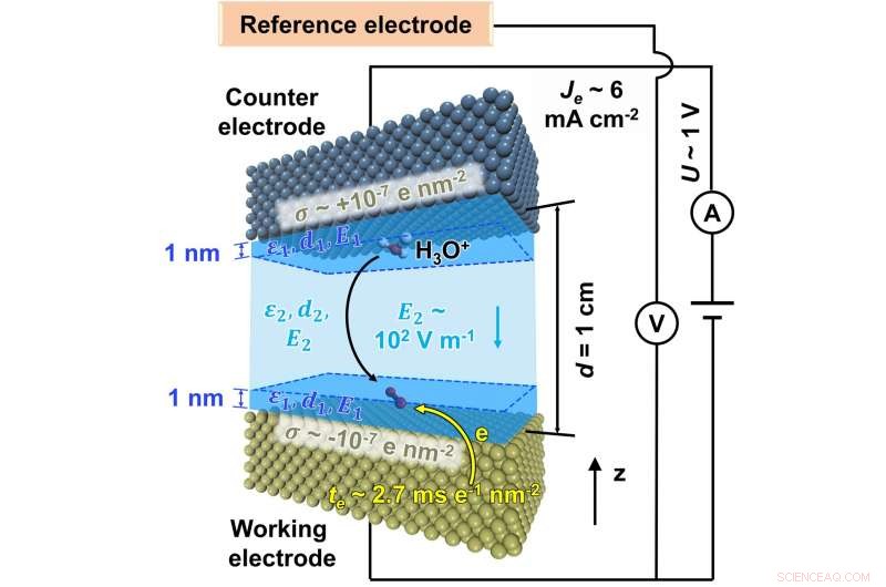 New Tool Accelerates Hydrogen Car Development and Boosts Fuel Cell Efficiency