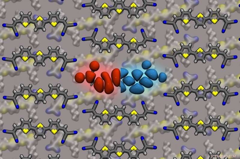 Fine‑Tuning Energy Gaps in Organic Semiconductors with Molecular Blending