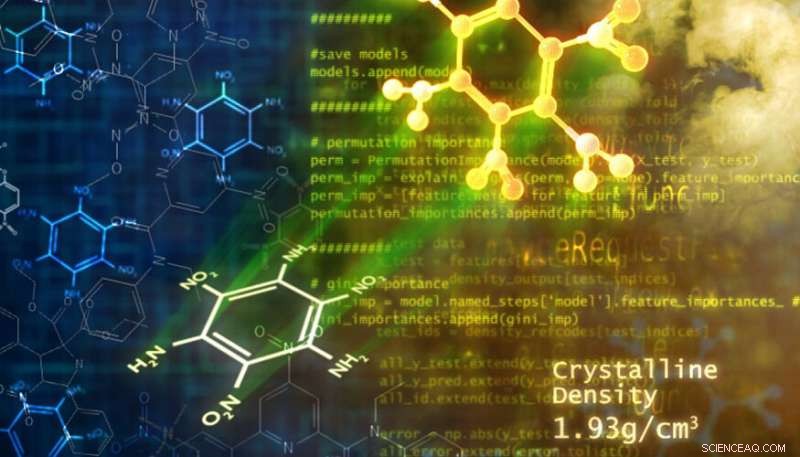 Machine Learning Accelerates Materials Design and Discovery