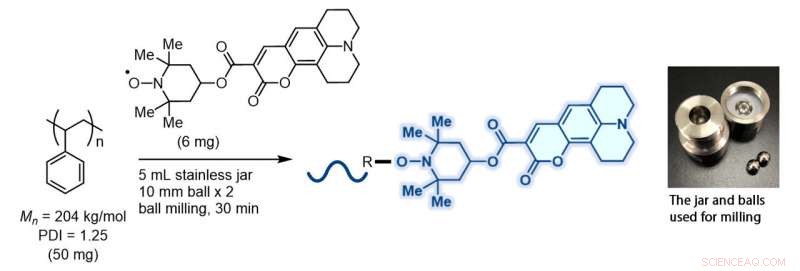 Innovative Technique Turns Standard Polymers into Luminescent Materials