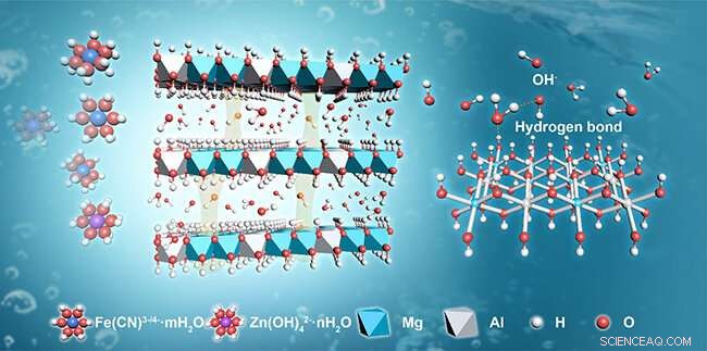 Advanced Ion‑Conducting Membrane Boosts Performance of Alkaline Zinc‑Iron Flow Batteries