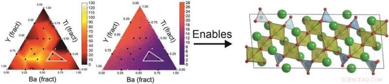 AI-Driven Discovery of Functional Materials for Low Thermal Conductivity