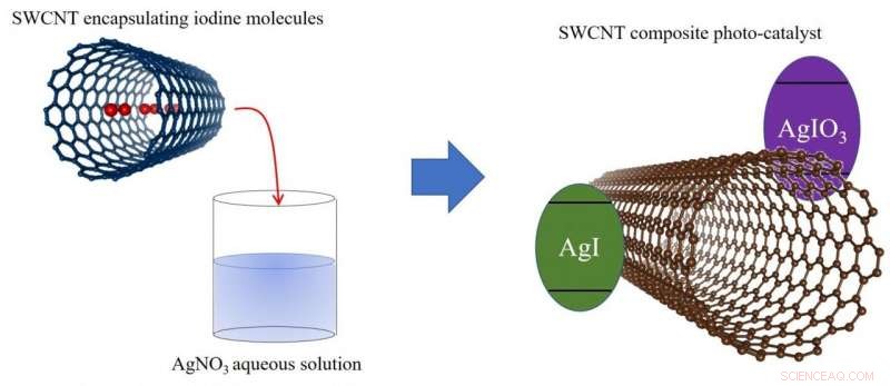 Harnessing Visible Light for Efficient CO₂ Conversion into Valuable Products