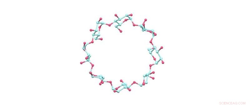 Gamma‑Cyclodextrin: A Light‑Induced, Sugar‑Based Doughnut‑Shaped Molecule for Advanced Applications