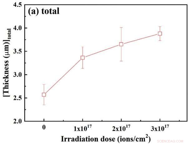 Researchers Uncover Key Findings on Alloy Corrosion in Extreme Environments