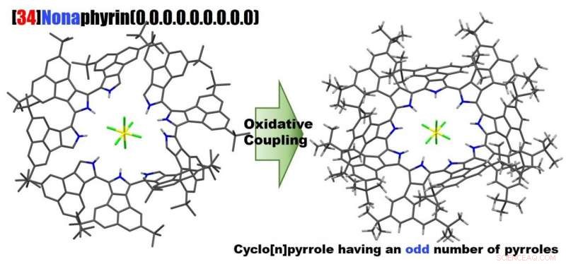 Efficient Synthesis of a Near‑Infrared‑Absorbing Macrocyclic Aromatic Compound