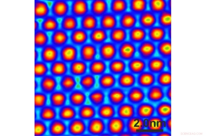 Revolutionary Technique for Molecular Surface Functionalization