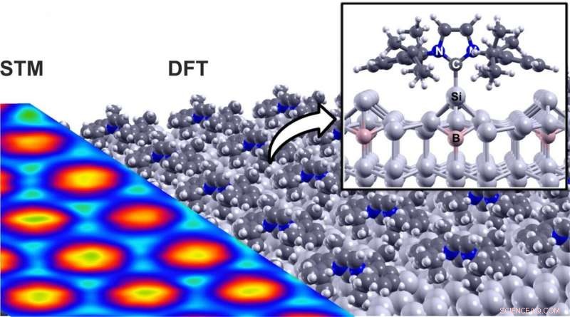 Revolutionary Technique for Molecular Surface Functionalization
