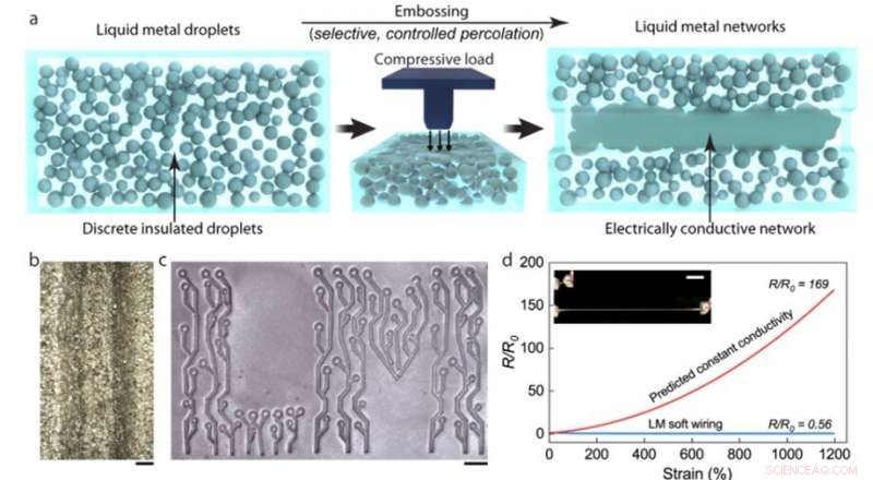 Self-Healing Liquid-Metal Elastomers: Building Durable, Conductive Traces