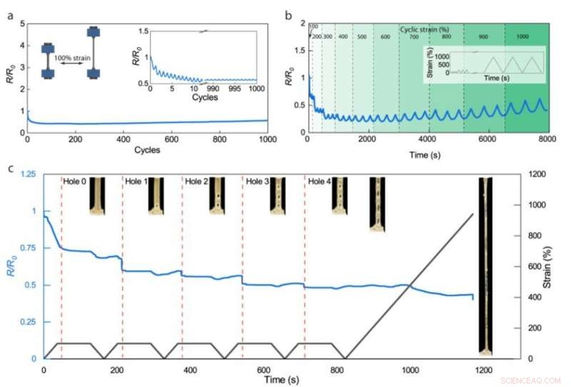 Self-Healing Liquid-Metal Elastomers: Building Durable, Conductive Traces