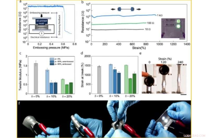 Self-Healing Liquid-Metal Elastomers: Building Durable, Conductive Traces