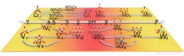 Advanced Characterization Strategies Enable Precise High‑Purity Metal Separation