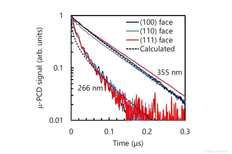 Enhancing Artificial Photosynthesis: How Doping Improves SrTiO3 Photocatalyst Performance