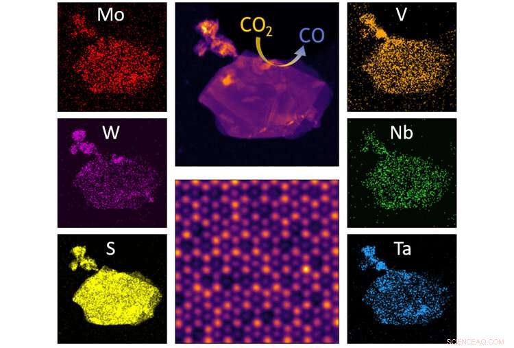Five‑Metal 2D Alloy Breaks Down Carbon Dioxide with Unprecedented Efficiency