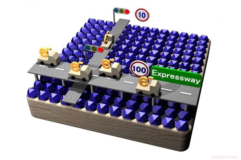 Simplifying MOF Electric Flow: Design and Control Explained