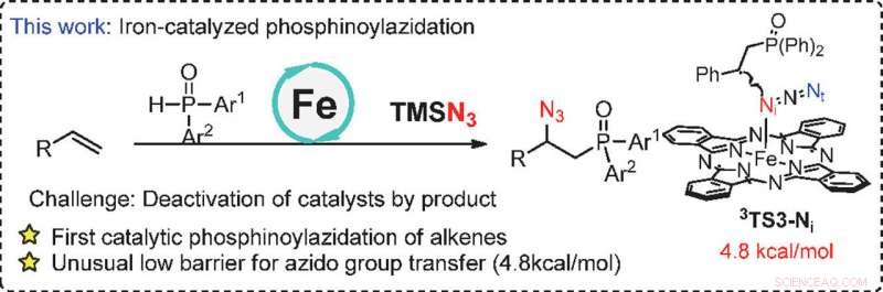 Rapid PcFe-Catalyzed Radical Phosphinoylazidation of Alkenes via Swift Azido Transfer